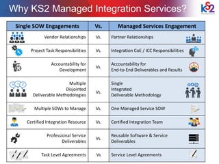 KS2 Technologies - Managed Services | PDF
