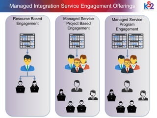 KS2 Technologies - Managed Services | PDF