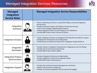 KS2 Technologies - Managed Services | PDF
