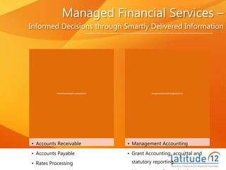 Managed Financial Services –
Informed Decisions through Smartly Delivered Information
Financial Accounting & Processing Services
• Accounts Receivable
• Accounts Payable
• Rates Processing
Management Reporting & Budgeting Services
• Management Accounting
• Grant Accounting, acquittal and
statutory reporting.
 