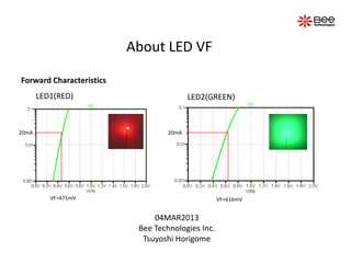 About LED VF[V] of Red and Green | PPTX
