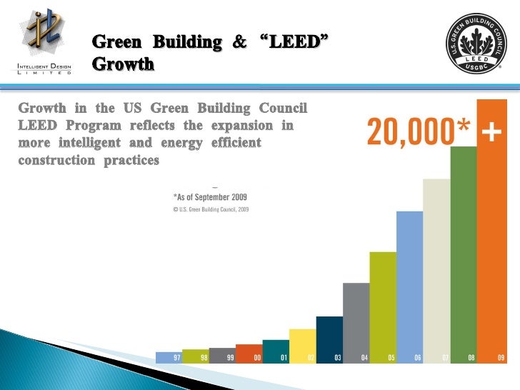 What Does LEED Stand For what-does-leed-stand-for