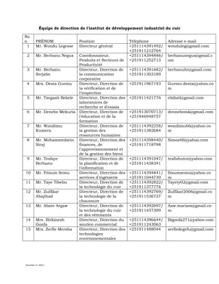 November 27, 2016 L
Équipe de direction de l'institut de développement industriel du cuir
No
n. PRÉNOM Position Téléphone Adresse e-mail
1 Mr. Wondu Legesse Directeur général +251114391492/
+251911212764
wonduleg@gmail.com
2 Mr. Berhanu Negus Coordonnateur,
Produits et Secteurs de
Productivité
+251114394846/
+251911252713
berhanunegus@gmail.c
om
3 Mr. Berhanu
Serjabo
Directeur, Direction de
la communication
corporative
+251114391682/
+251911303189
berhanuhr@gmail.com
4 Mrs. Desta Gurmu Directeur, Direction de
la vérification et de
l'inspection
+251911967193 Gurmu.desta@yahoo.co
m
5 Mr. Tsegaab Bekele Directeur, Direction des
laboratoires de
recherche et d'essais
+251911421776 elidiatl@gmail.com
6 Mr. Denebo Mekuria Directeur, Direction de
l'éducation et de la
formation
+251913070713/
+251946948757
dennebomk@gmail.com
7 Mr. Wondimu
Kumera
Directeur, Direction de
la gestion des
ressources humaines
+251114392258/
+251911382684
wondimu66@yahoo.co
m
8 Mr. Mohammedzein
Siraj
Directeur, Direction des
finances, de
l'approvisionnement et
de la gestion des biens
+251114398440/
+251911718798
Simoz40@yahoo.com
9 Mr. Tesfaye
Berhanu
Directeur, Direction de
la planification et de
l'information
+251114391047/
+251911438341
tesfishnice@yahoo.com
10 Mr. Fitsum Semu Directeur, Direction des
services d'ingénierie
+251114394841/
+251911044730
fitsumsemu@yahoo.co
m
11 Mr. Taye Tibebu Directeur, Direction de
la technologie du cuir
+251114392822/
+251911377776
Tayety02@gmail.com
12 Mr. Zulfikar
Abajihad
Directeur, Direction de
la technologie de la
chaussure
+251114392769/
+251911536737
Zulfikar2006@gmail.co
m
13 Mr. Abate Argaw Directeur, Direction de
la technologie du cuir
et des vêtements
+251114392697/
+251911457309
Aaw.mariam@gmail.co
m
14 Mrs. Birkinesh
Gonfa
Directeur, Direction du
soutien commercial
+251114396644/
+251911243063
Bigonfa271@yahoo.com
15 Mrs. Zerfie Mersha Directeur, Direction des
technologies
environnementales
+251911488044 zerfiedegefu@gmail.com
 