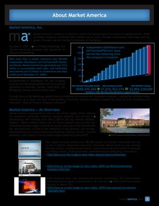 About Market America

Market America, Inc.
                      Market America’s mission is to provide a system for entrepreneurs to create an ongoing income, while
                      providing consumers worldwide with a better way to shop. Through revolutionary technology and the
                      power of people, we are creating the economy of the future.

Founded in 1992, ma is a Product Brokerage and                                   300    Independent Distributors and
Internet Marketing Company that specializes in                                          UnFranchise® Owners have
One-to-One Marketing.                                                            250
                                                                                        earned the following since
                                                                                        the company’s inception:




                                                           Millions of Dollars
With more than 3 million customers and 180,000                                   200
Independent Distributors and UnFranchise® Owners
worldwide, Market America has generated over $3.4                                150
billion in accumulated retail sales, and individuals
                                                                                 100
have earned over $2 billion in commissions and retail
profits (as of December 31, 2009).
                                                                                  50

Headquartered in Greensboro, NC, the company                                       0
employs over 500 people globally with international

                                                                                                                                               =
                                                         Total estimated retail profits earned†:               Total commissions earned:                 Total Distributor earnings:
operations in Australia, Canada, Hong Kong, the
Philippines, Taiwan and the United States.                                       $988,475,454          +     $1,016,763,474                           $2,005,238,928*
                                                                                       *December 31, 2009. †Estimated retail profits based on suggested retail price.

Through One-to-One Marketing, Market America combines the Internet with the power of people, creating the ultimate online
destination. As a result, we have revolutionized a brand-new industry, setting a standard by which all other businesses are
measured — Built on Product. Powered by People.®

Market America — An Overview
Market America (marketamerica.com) is one of the largest online retailers
for consumers worldwide, featuring exclusive products and services (ma
brands)along with offering more than 3,500 of the top Internet retailers.
Together, Market America offers over 35 million products and services. Our
proprietary business model combines the power and scope of the Internet with
the personalization of One-to-One Marketing to sell products and services.
Marketamerica.com utilizes comparison shopping, customer reviews, live chat
assistance, and a state-of-the-art search engine powered by Microsoft®.                                                ma World Headquarters • Greensboro, North Carolina



                                 This unique formula allows over 180,000 people to provide customized service
                                 to over 3 million registered customers worldwide. Market America also delivers
                                 lifestyle content, an entertainment Portal, social networking and a wealth of video and
                                 rich-media content, creating the web’s preeminent social networking environment.
                                 • Click here or on the image to view video: Market America Overview.



                                 • Click here or on the image to view video: 2009 ma World Conference
                                   Company Overview.


                                 Market America hosts two international annual conferences: The International
                                 Convention (each August, in Greensboro, NC) and the ma World Conference (each
                                 February, in Miami, FL).
                                 • Click here or on the image to view video: 2009 International Convention
                                   Highlight Reel.


                                                                                                                                       marketamerica.com                      1
 
