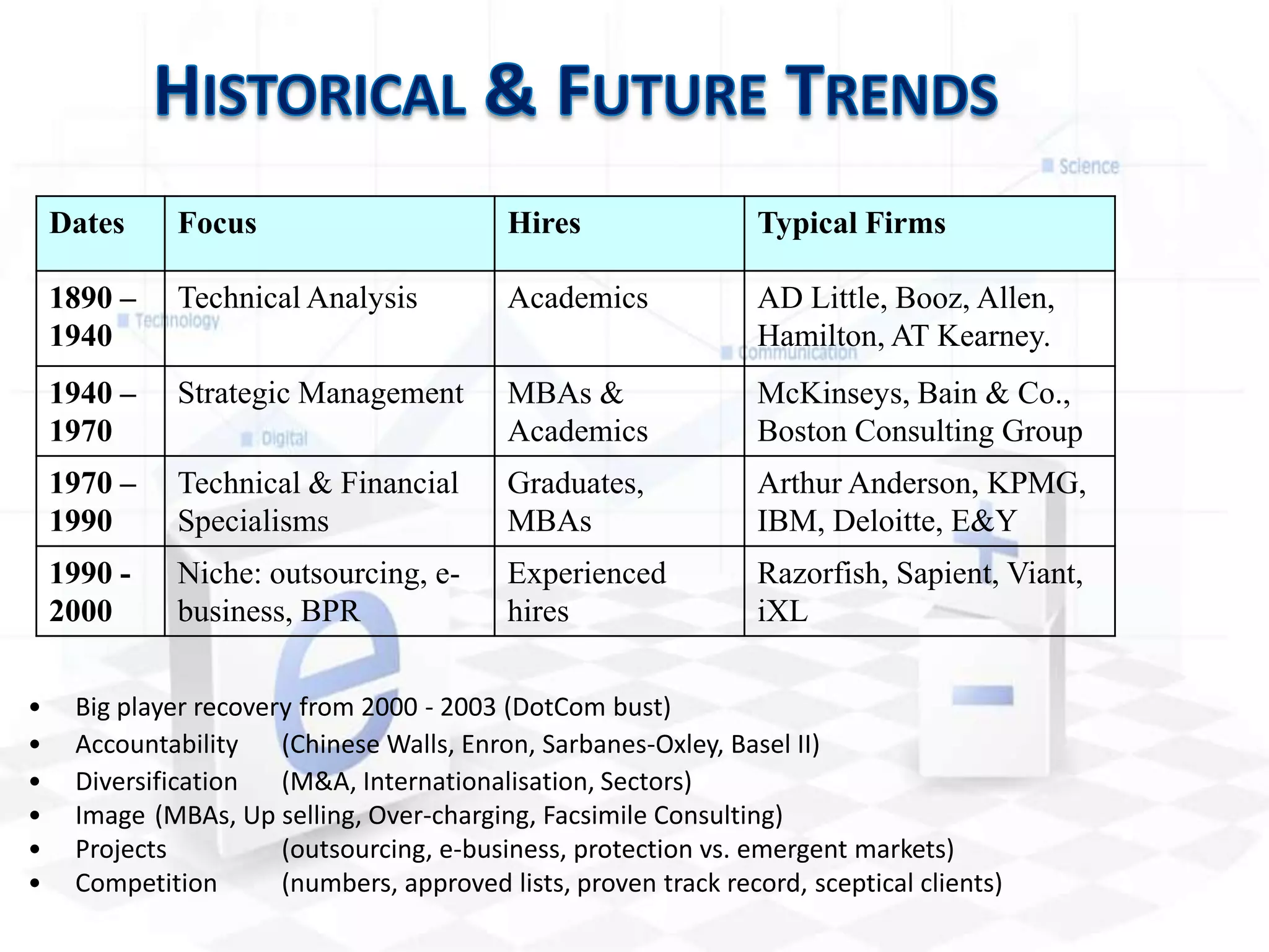 NetworkingCorporate Presentations & MCA EventsAlumni: SWAP & CAPAsk Smart QuestionsDress & Etiquettewww.deepakpareek.com