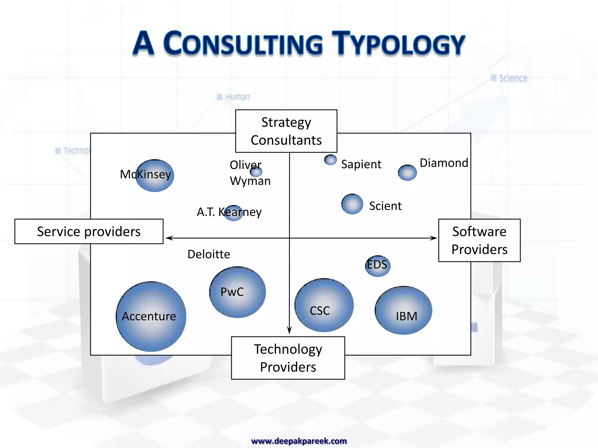 The CourseWhat is Management Consulting?Who are Management Consultants?ClientsAnalysing CasesThe Agendawww.deepakpareek.com