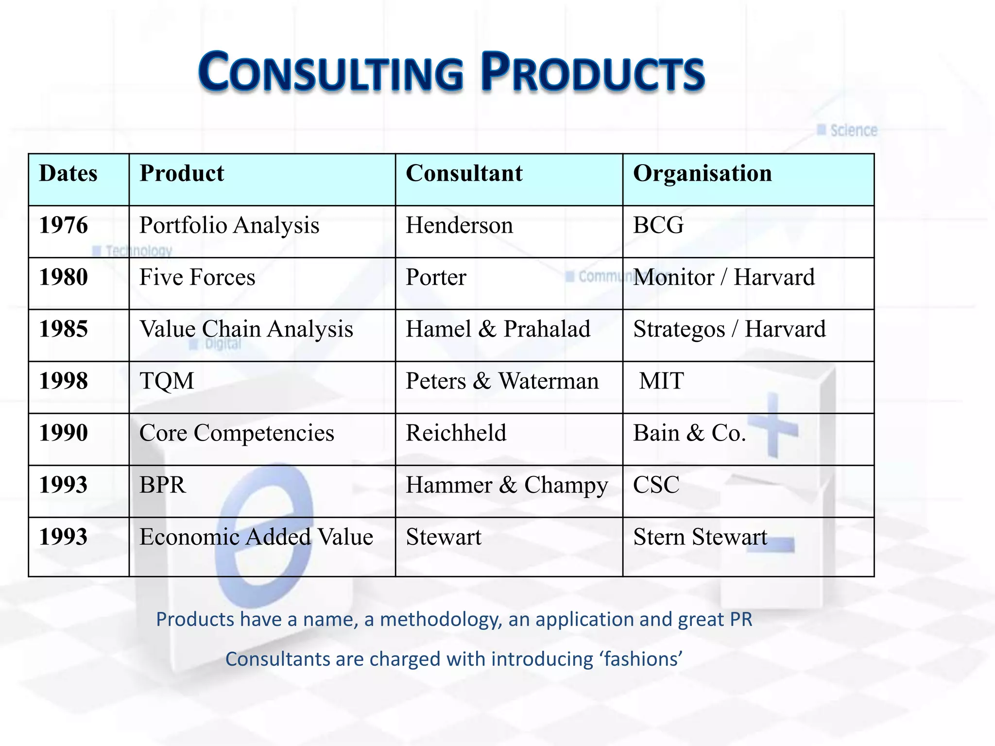 The Course Pt. IIDark Sides of ConsultingStress, manipulation and exploitationIllegal trades: Enron, Parmalat, WorldComSpeaker Day 1: Consulting WorkEDS & DeloitteManaging DeliverySpeaker Day 2: Analysis with SSMJeremy Hilton: Private ConsultantMethodologies & ModellingSpeaker Day 3: Consulting Careers and CVsIBMGetting a job & getting onwww.deepakpareek.com