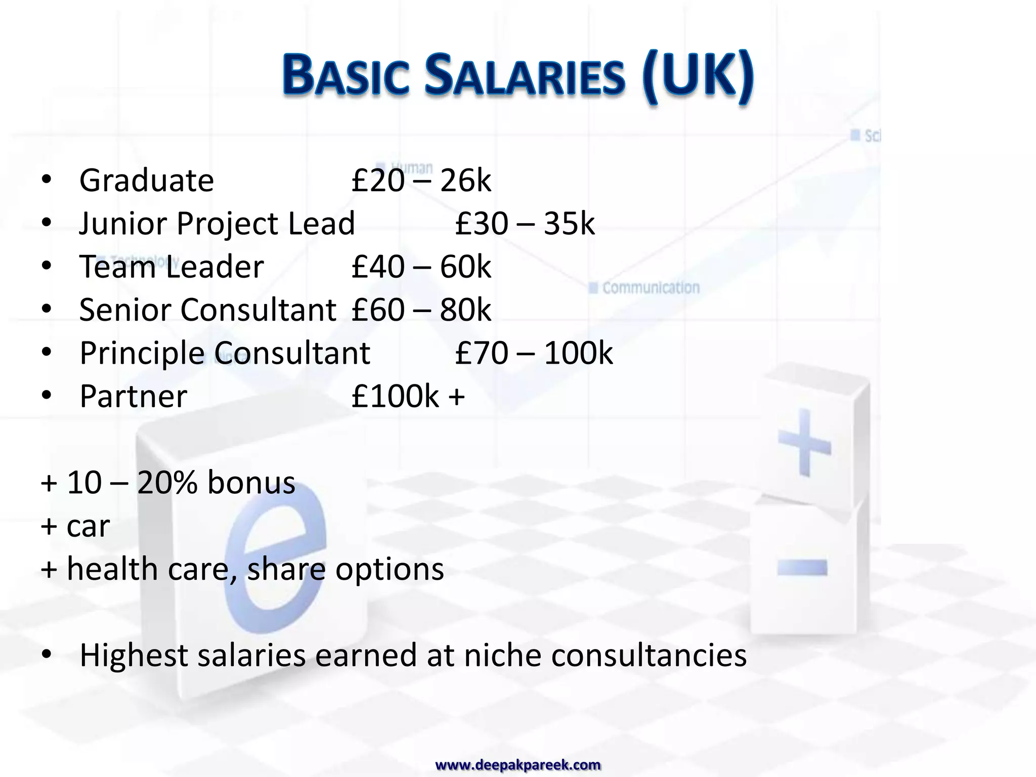 Diversification 	(M&A, Internationalisation, Sectors)