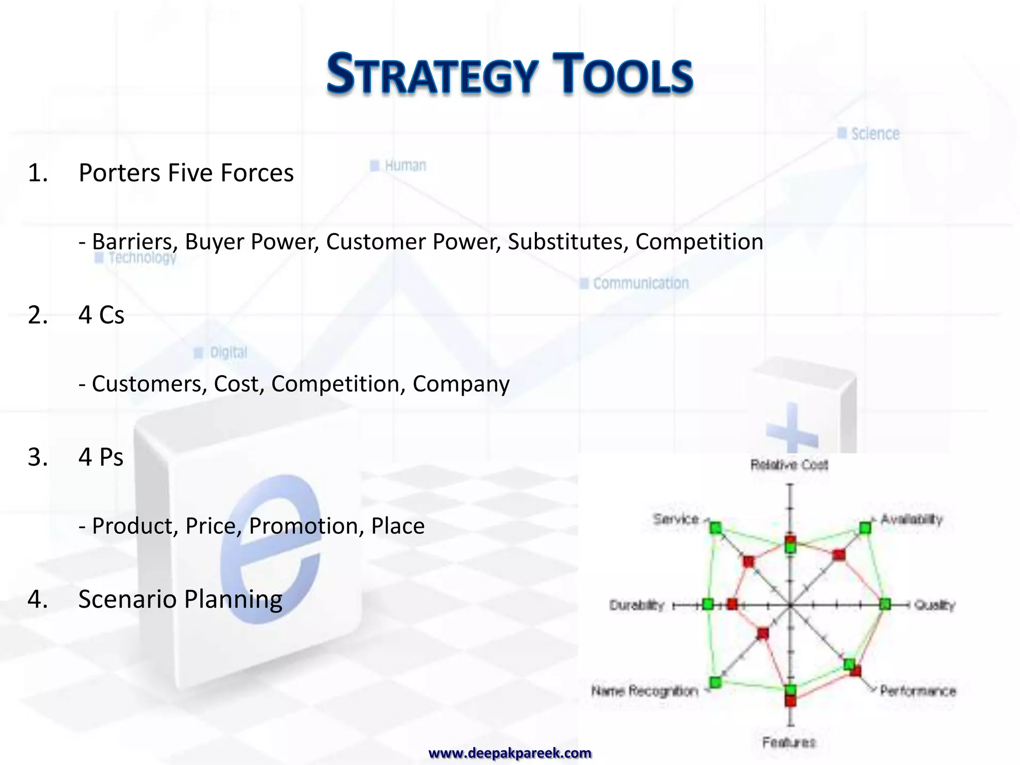 Who are Management Consultants?www.deepakpareek.com