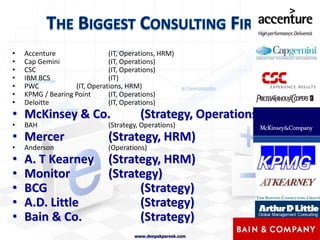 Case InterviewVarious FormatsCasing Boot CampBooks:Case in Point by Marc P. CosentinoCrack the Case by David OhrvallMastering the Case Analysis by Alexander ChernevWetFeet Guides (Ace Your Case I to VI)The Vault Guide to the Case Interviewwww.deepakpareek.com