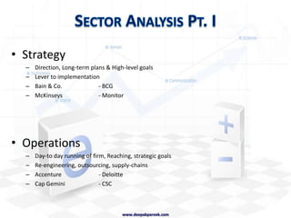 The CoursePractical, Practical, Practical……Case-based (Harvard)Develops skillsGet jobsHighest retention ratesTo…Understand ConsultancyAnalyse businessesDevelop solutionsNo...BooksTheoriesBullshitwww.deepakpareek.com