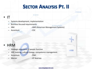 The Course Pt. IIntroduction to ConsultingOverview of ConsultingDesigning your own firmProposals and PlanningPlanning, Costing and ProposingAssignment: Speaker from StayMobile Ltd.Strategy Consulting & Market AnalysisAnalysing TrendsMaking RecommendationsIT & e-CommerceRequirements ManagementE-businesswww.deepakpareek.com