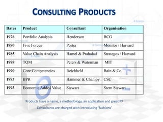 The Course Pt. IIDark Sides of ConsultingStress, manipulation and exploitationIllegal trades: Enron, Parmalat, WorldComSpeaker Day 1: Consulting WorkEDS & DeloitteManaging DeliverySpeaker Day 2: Analysis with SSMJeremy Hilton: Private ConsultantMethodologies & ModellingSpeaker Day 3: Consulting Careers and CVsIBMGetting a job & getting onwww.deepakpareek.com