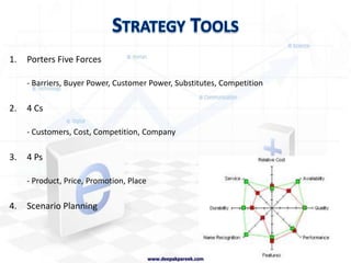 Who are Management Consultants?www.deepakpareek.com