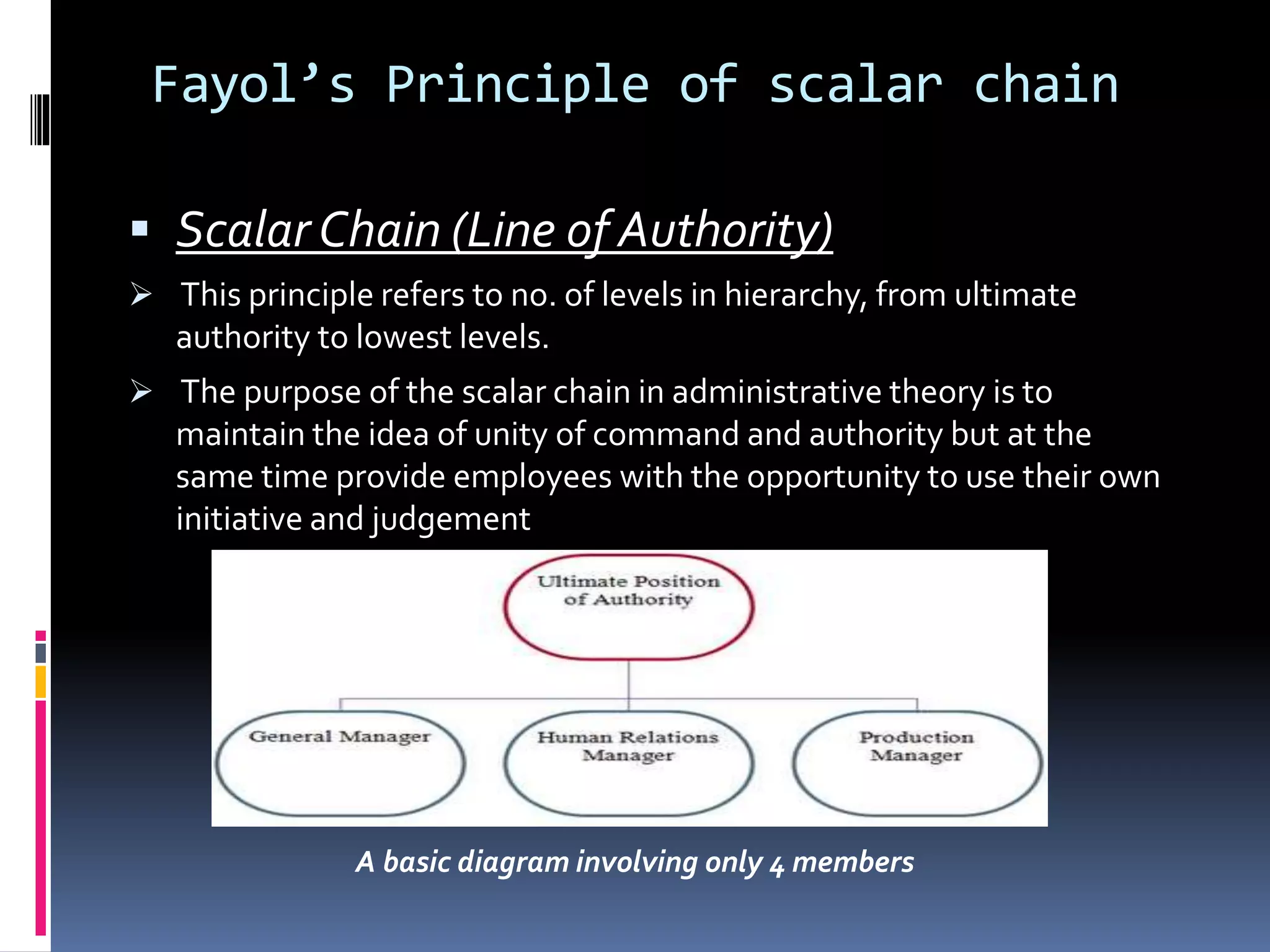 Fayol’s Principle of scalar chain 
 Scalar Chain (Line of Authority) 
 This principle refers to no. of levels in hierarchy, from ultimate 
authority to lowest levels. 
 The purpose of the scalar chain in administrative theory is to 
maintain the idea of unity of command and authority but at the 
same time provide employees with the opportunity to use their own 
initiative and judgement 
A basic diagram involving only 4 members 
 
