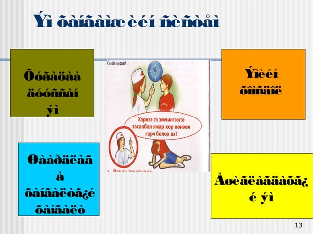 эмийн зохистой хэрэглээ | PPT