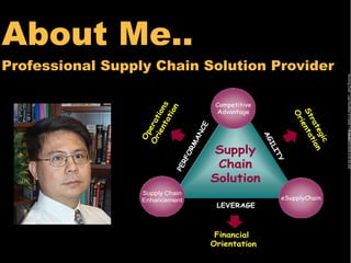 About Me..
Professional Supply Chain Solution Provider




                                                                                             Working Draft - Last Modified 5/7/2006 7:59:25 PM3/8/2006 9:30:59 AM
                                                     Competitive




                                      s
                                     n
                           ien ion
                                                      Advantage




                                 tio




                                                                            S t n ta
                                                                            S t n ta
                                                                            Or
                         Or erat




                                                                               rie
                                                                               ra
                                                                               ra
                              ta




                                                                                ie
                                               CE




                                                                                  te ion



                                                                                                                                       Printed
                          Op




                                            AN




                                                                   AG




                                                                                    gi c n
                                                                                    gi
                                                                    G




                                                                                     t
                                                                                     tio
                                                     Supply


                                             M




                                                                   IL
                                                                   IL
                                          OR




                                                                     IT
                                                                     IT
                                                     Chain
                                      RF




                                                                        Y
                                                                        Y
                                     PE             Solution
                          Supply Chain
                          Enhancement                                   eSupplyChain
                                                     LEVERAGE



                                                     Financial
                                                    Orientation
  * Footnote
  Source:      Sources
 