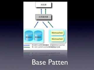 Base Patten
 