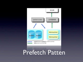 Prefetch Patten
 