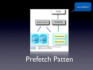 any problem?




Prefetch Patten
 