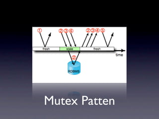 Mutex Patten
 