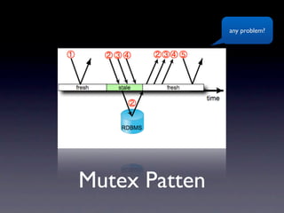 any problem?




Mutex Patten
 