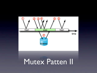 Mutex Patten II
 