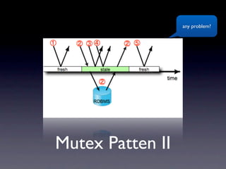 any problem?




Mutex Patten II
 