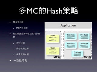 MC Hash
•
    -   MC


•             Hash



    -
    -
    -
•
 