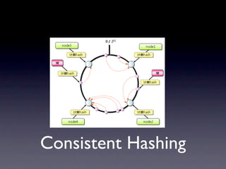 Consistent Hashing
 