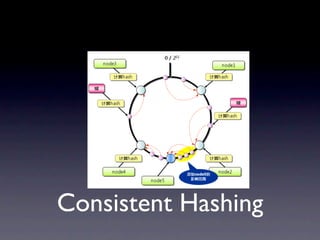 Consistent Hashing
 