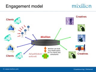 Engagement model

                                                                 Creatives
    Clients




                                   Mixilion



                                        Mixilion can bulk
                                         buy media space
                                        for its clients and
                       Ad publishers       consultants            Creatives
    Clients            network




3 | www.mixilion.com                                          Crowdsourcing | Delivered.
 