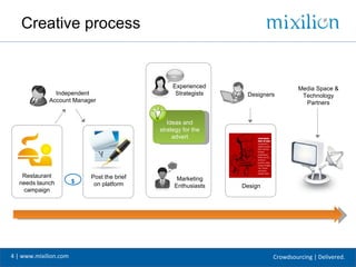 Creative process


                                                 Experienced                      Media Space &
               Independent                        Strategists    Designers         Technology
             Account Manager                                                        Partners


                                               Ideas and
                                            strategy for the
                                                 advert




   Restaurant              Post the brief         Marketing
  needs launch         $    on platform          Enthusiasts    Design
   campaign




4 | www.mixilion.com                                                     Crowdsourcing | Delivered.
 
