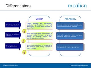 Differentiators


                                      Mixilion                              AD Agency
                          Large! Members are free-lancers,
    Creative potential    students,   professionals  and    all   Limited number of creatives ; thereby
                          enthusiasts C giving more options to    restricting on creative potential
                          chose from!



    Variety of solution   High! Solutions range from adverts in
                          various media formats, to graphic       Not all agencies offer complete
    offerings
                          design for products, logos, gifts,      spectrum of solution offerings
                          branding paraphernalia etc




                          Lower cost advantage as compared to
    Pricing Strategy      AD Agencies with pricing tailored to    Comparatively much higher prices
                          clients budget




6 | www.mixilion.com                                                                Crowdsourcing | Delivered.
 