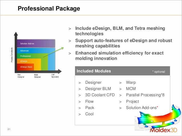 Introducción Moldex 3d General - 