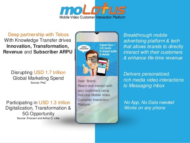 Delivers personalized,
rich media video interactions
to Messaging Inbox
Dear Brand,
Reach and interact with
your customers using
moLotus Mobile Video
Customer Interaction
Platform.
Disrupting USD 1.7 trillion
Global Marketing Spend
Source: PwC
Participating in USD 1.3 trillion
Digitalization, Transformation &
5G Opportunity
Source: Ericsson and Arthur D. Little
Breakthrough mobile
advertising platform & tech
that allows brands to directly
interact with their customers
& enhance life-time revenue
No App, No Data needed
Works on any phone
Deep partnership with Telcos
With Knowledge Transfer drives
Innovation, Transformation,
Revenue and Subscriber ARPU
 