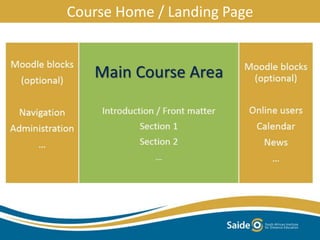 Course Home / Landing Page
 