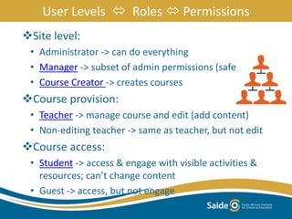 User Levels  Roles  Permissions
Site level:
• Administrator -> can do everything
• Manager -> subset of admin permissions (safer)
• Course Creator -> creates courses
Course provision:
• Teacher -> manage course and edit (add content)
• Non-editing teacher -> same as teacher, but not edit
Course access:
• Student -> access & engage with visible activities &
resources; can’t change content
• Guest -> access, but not engage
 