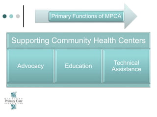 Primary Functions of MPCA
Supporting Community Health Centers
Advocacy Education
Technical
Assistance
 