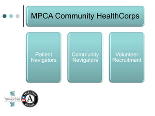 MPCA Community HealthCorps
Patient
Navigators
Community
Navigators
Volunteer
Recruitment
 
