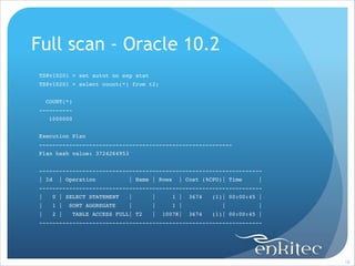 Full scan - Oracle 10.2
TS@v10201 > set autot on exp stat!
TS@v10201 > select count(*) from t2;!

!
COUNT(*)!
----------!
1000000!

!
Execution Plan!
----------------------------------------------------------!
Plan hash value: 3724264953!

!
-------------------------------------------------------------------!
| Id

| Operation

| Name | Rows

| Cost (%CPU)| Time

|!

-------------------------------------------------------------------!
|

0 | SELECT STATEMENT

|

|

1 |

|

1 |

|

|

1 |

|

2 |

|

1007K|

SORT AGGREGATE

TABLE ACCESS FULL| T2

3674

(1)| 00:00:45 |!
|

3674

|!

(1)| 00:00:45 |!

-------------------------------------------------------------------

!18

 