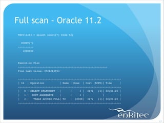 Full scan - Oracle 11.2
TS@v11203 > select count(*) from t2;!

!
COUNT(*)!
----------!
1000000!

!
!
Execution Plan!
----------------------------------------------------------!
Plan hash value: 3724264953!

!
-------------------------------------------------------------------!
| Id

| Operation

| Name | Rows

| Cost (%CPU)| Time

|!

-------------------------------------------------------------------!
|

0 | SELECT STATEMENT

|

|

1 |

|

1 |

|

|

1 |

|

2 |

|

1000K|

SORT AGGREGATE

TABLE ACCESS FULL| T2

3672

(1)| 00:00:45 |!
|

3672

|!

(1)| 00:00:45 |!

-------------------------------------------------------------------

!23

 