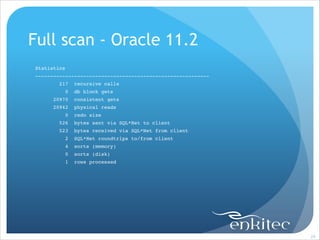 Full scan - Oracle 11.2
Statistics!
----------------------------------------------------------!
217
0

recursive calls!
db block gets!

20970

consistent gets!

20942

physical reads!

0

redo size!

526

bytes sent via SQL*Net to client!

523

bytes received via SQL*Net from client!

2

SQL*Net roundtrips to/from client!

4

sorts (memory)!

0

sorts (disk)!

1

rows processed!

!24

 