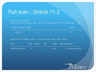 Full scan - Oracle 11.2
SYS@v11203 AS SYSDBA> !
select object_id, object_name, owner from dba_objects where object_name = 'T2';!

!
OBJECT_ID OBJECT_NAME

OWNER!

---------- ------------------------------------------------------ -------------!
66614 T2

TS!

!
!
SYS@v11203 AS SYSDBA> select * from x$kcboqh where obj# = 66614;!

!
ADDR

INDX

INST_ID

TS#

OBJ#

NUM_BUF HEADER!

---------------- ------- -------- ------ ---------- ---------- ----------------!
FFFFFD7FFC541B18

43

1

5

66614

1 000000039043E470!

!25

 