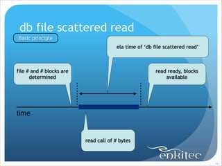 db file scattered read
Basic principle
ela time of ‘db file scattered read’

file # and # blocks are
determined

read ready, blocks
available

time

read call of # bytes

!60

 