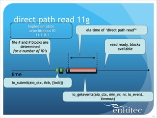 direct path read 11g
Implementation
asynchronous IO
11.2.0.1
file # and # blocks are
determined
for a number of IO’s

ela time of ‘direct path read’*

read ready, blocks
available

time
io_submit(aio_ctx, #cb, {iocb})
io_getevents(aio_ctx, min_nr, nr, io_event,
timeout)

!66

 