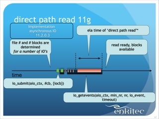 direct path read 11g
Implementation
asynchronous IO
11.2.0.3
file # and # blocks are
determined
for a number of IO’s

ela time of ‘direct path read’*

read ready, blocks
available

time
io_submit(aio_ctx, #cb, {iocb})
io_getevents(aio_ctx, min_nr, nr, io_event,
timeout)

!67

 