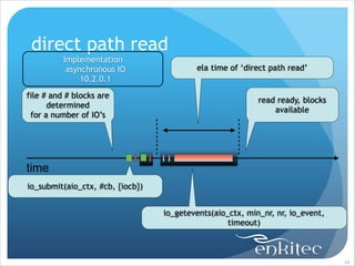 direct path read
Implementation
asynchronous IO
10.2.0.1
file # and # blocks are
determined
for a number of IO’s

ela time of ‘direct path read’

read ready, blocks
available

time
io_submit(aio_ctx, #cb, {iocb})
io_getevents(aio_ctx, min_nr, nr, io_event,
timeout)

!68

 