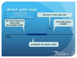 direct path read
Implementation
synchronous IO **
10.2.0.1/11.2.0.1/11.2.0.3
file # and # blocks are
determined
for a number of IO’s

ela time of ‘direct path read’

read ready, blocks
available

time
pread64(fd, buf, #bytes, offset)

!69

 
