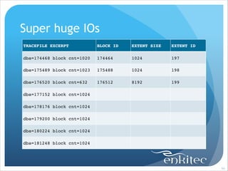Super huge IOs
TRACEFILE EXCERPT

BLOCK ID

EXTENT SIZE

EXTENT ID

dba=174468 block cnt=1020

174464

1024

197

dba=175489 block cnt=1023

175488

1024

198

dba=176520 block cnt=632

176512

8192

199

dba=177152 block cnt=1024
dba=178176 block cnt=1024
dba=179200 block cnt=1024
dba=180224 block cnt=1024
dba=181248 block cnt=1024

!94

 